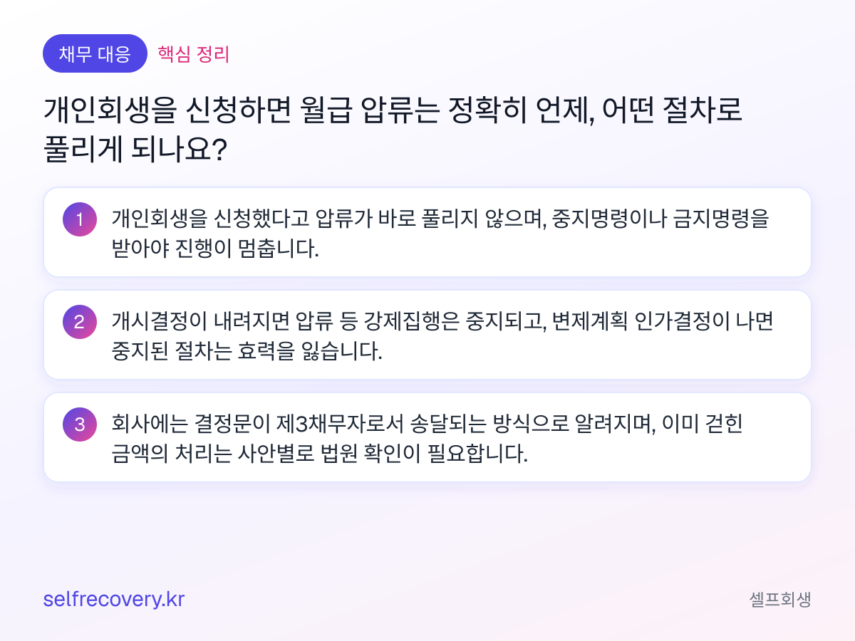 개인회생을 신청하면 월급 압류는 정확히 언제, 어떤 절차로 풀리게 되나요? — 핵심 정리: 개인회생을 신청했다고 압류가 바로 풀리지 않으며, 중지명령이나 금지명령을 받아야 진행이 멈춥니다. 개시결정이 내려지면 압류 등 강제집행은 중지되고, 변제계획 인가결정이 나면 중지된 절차는 효력을 잃습니다. 회사에는 결정문이 제3채무자로서 송달되는 방식으로 알려지며, 이미 걷힌 금액의 처리는 사안별로 법원 확인이 필요합니다.