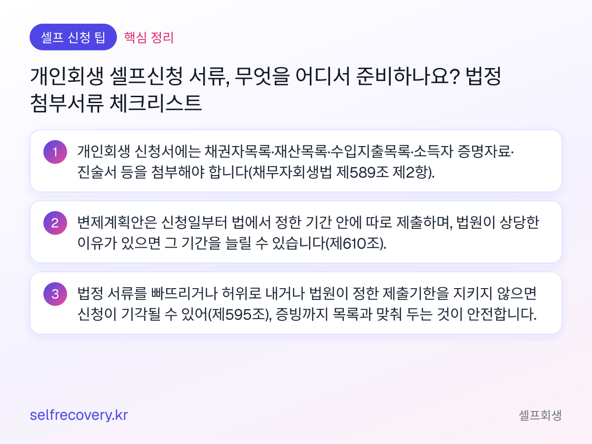 개인회생 셀프신청 서류, 무엇을 어디서 준비하나요? 법정 첨부서류 체크리스트 — 핵심 정리: 개인회생 신청서에는 채권자목록·재산목록·수입지출목록·소득자 증명자료·진술서 등을 첨부해야 합니다(채무자회생법 제589조 제2항). 변제계획안은 신청일부터 법에서 정한 기간 안에 따로 제출하며, 법원이 상당한 이유가 있으면 그 기간을 늘릴 수 있습니다(제610조). 법정 서류를 빠뜨리거나 허위로 내거나 법원이 정한 제출기한을 지키지 않으면 신청이 기각될 수 있어(제595조), 증빙까지 목록과 맞춰 두는 것이 안전합니다.