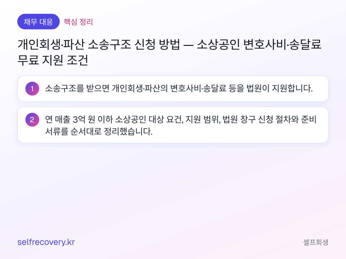 개인회생·파산 소송구조 신청 방법 — 소상공인 변호사비·송달료 무료 지원 조건 — 핵심 정리: 소송구조를 받으면 개인회생·파산의 변호사비·송달료 등을 법원이 지원합니다. 연 매출 3억 원 이하 소상공인 대상 요건, 지원 범위, 법원 창구 신청 절차와 준비 서류를 순서대로 정리했습니다.