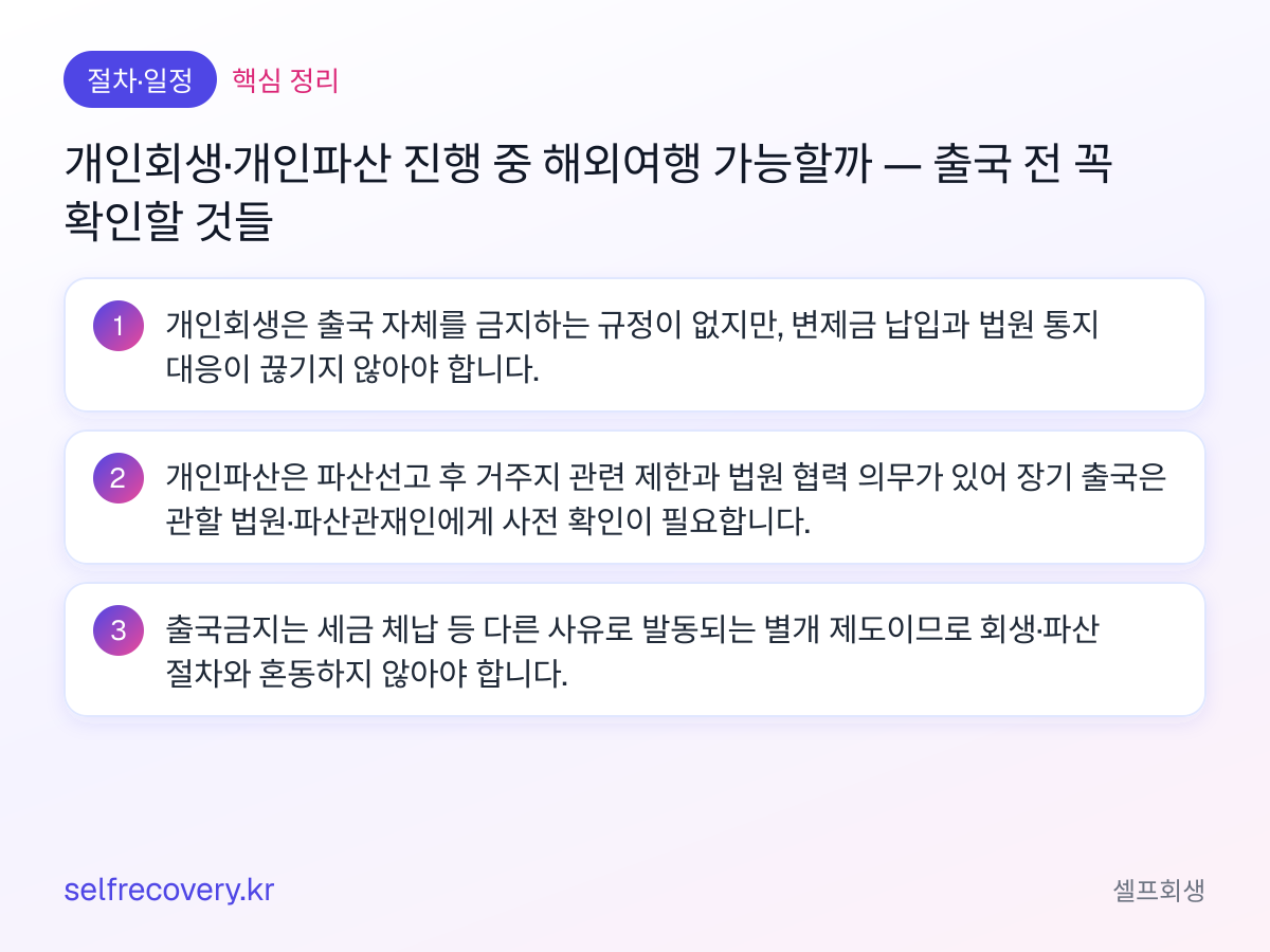 개인회생·개인파산 진행 중 해외여행 가능할까 — 출국 전 꼭 확인할 것들 — 핵심 정리: 개인회생은 출국 자체를 금지하는 규정이 없지만, 변제금 납입과 법원 통지 대응이 끊기지 않아야 합니다. 개인파산은 파산선고 후 거주지 관련 제한과 법원 협력 의무가 있어 장기 출국은 관할 법원·파산관재인에게 사전 확인이 필요합니다. 출국금지는 세금 체납 등 다른 사유로 발동되는 별개 제도이므로 회생·파산 절차와 혼동하지 않아야 합니다.