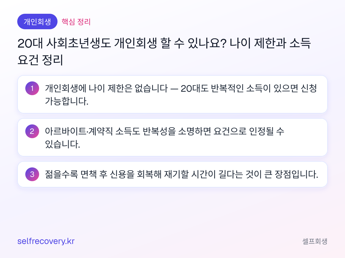 20대 사회초년생도 개인회생 할 수 있나요? 나이 제한과 소득 요건 정리 — 핵심 정리: 개인회생에 나이 제한은 없습니다 — 20대도 반복적인 소득이 있으면 신청 가능합니다. 아르바이트·계약직 소득도 반복성을 소명하면 요건으로 인정될 수 있습니다. 젊을수록 면책 후 신용을 회복해 재기할 시간이 길다는 것이 큰 장점입니다.