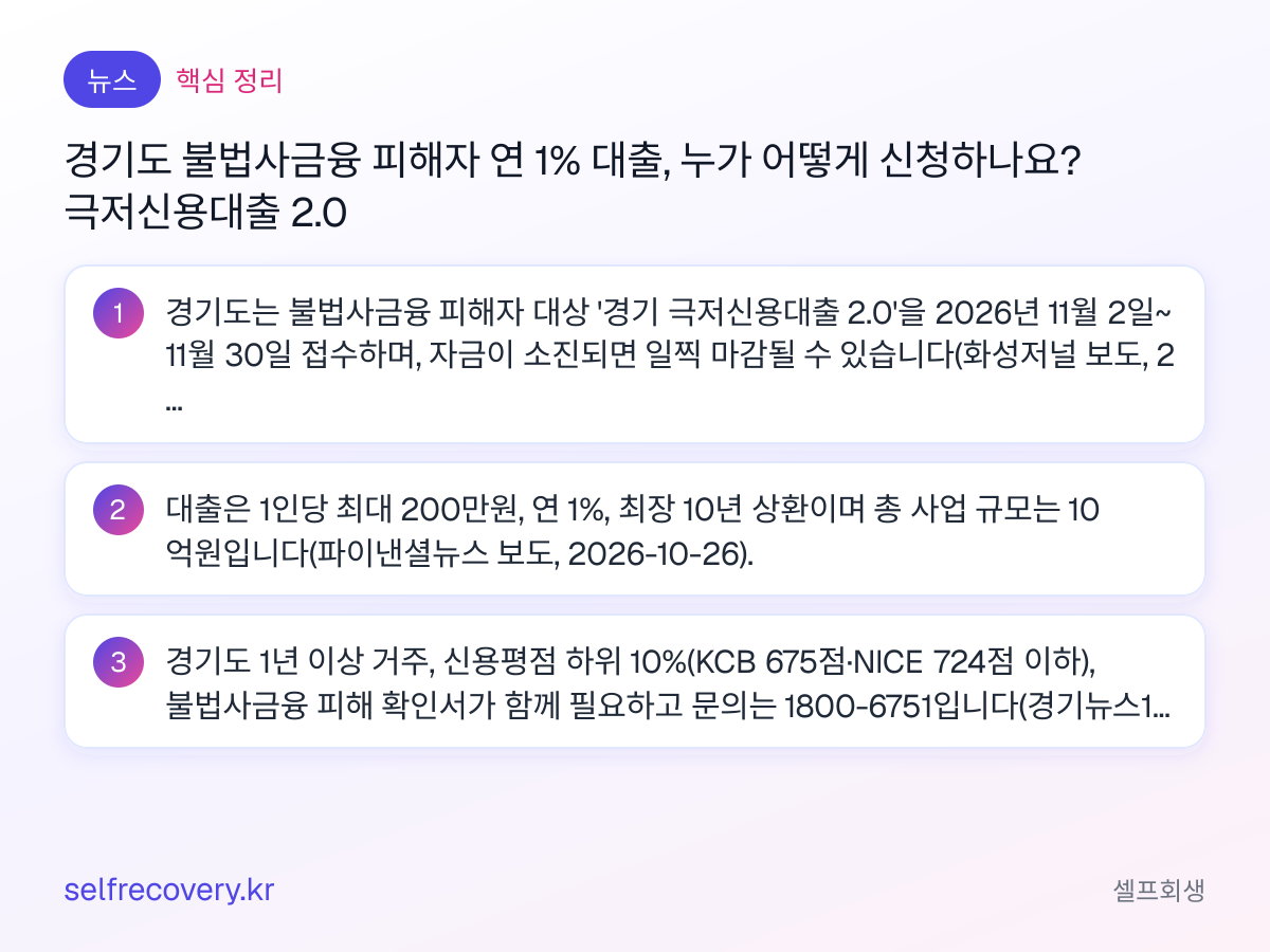 경기도 불법사금융 피해자 연 1% 대출, 누가 어떻게 신청하나요? 극저신용대출 2.0 — 핵심 정리: 경기도는 불법사금융 피해자 대상 '경기 극저신용대출 2.0'을 2026년 11월 2일~11월 30일 접수하며, 자금이 소진되면 일찍 마감될 수 있습니다(화성저널 보도, 2026-10-26). 대출은 1인당 최대 200만원, 연 1%, 최장 10년 상환이며 총 사업 규모는 10억원입니다(파이낸셜뉴스 보도, 2026-10-26). 경기도 1년 이상 거주, 신용평점 하위 10%(KCB 675점·NICE 724점 이하), 불법사금융 피해 확인서가 함께 필요하고 문의는 1800-6751입니다(경기뉴스1 보도, 2026-10-26).